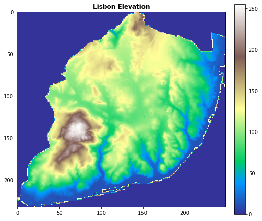 Locate your Data and Boost it with Geo-Processing