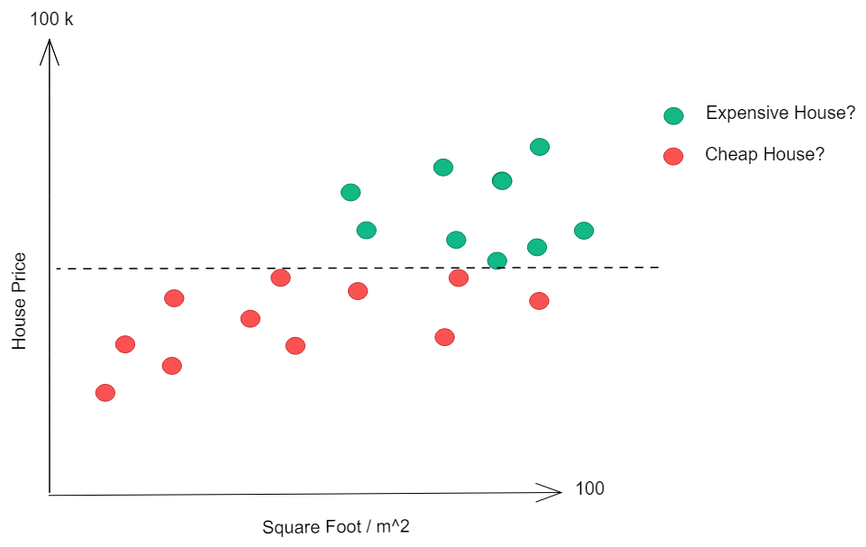 DS Building Blocks - Regression vs. Classification