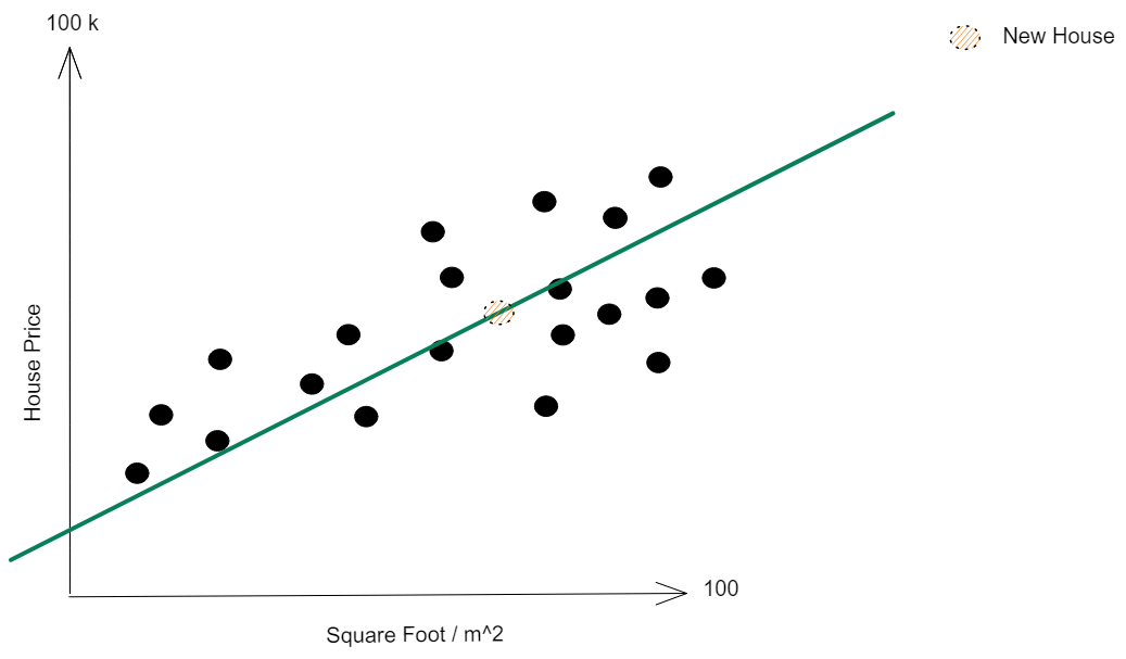 DS Building Blocks - Regression vs. Classification