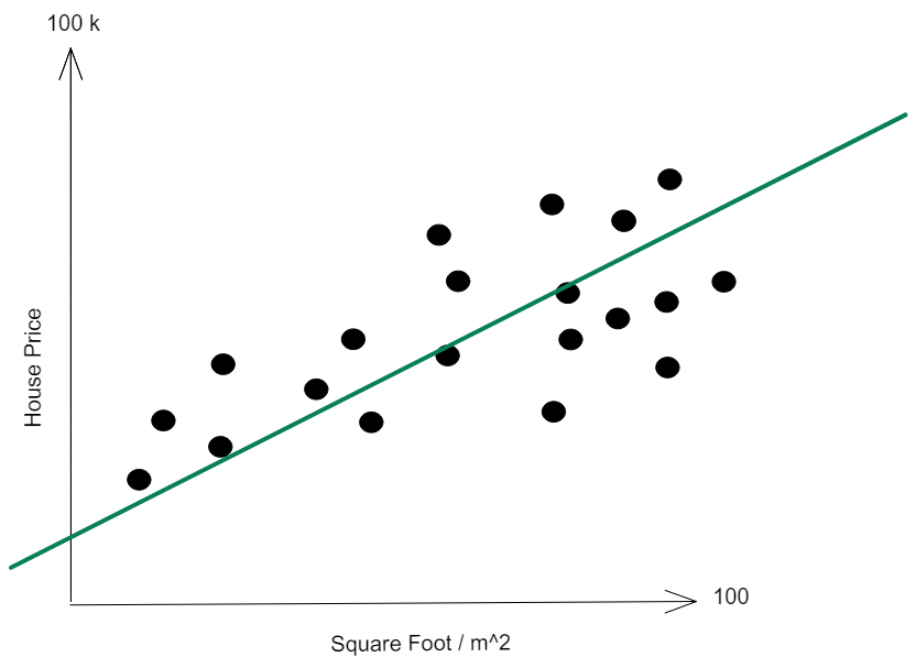 DS Building Blocks - Regression vs. Classification