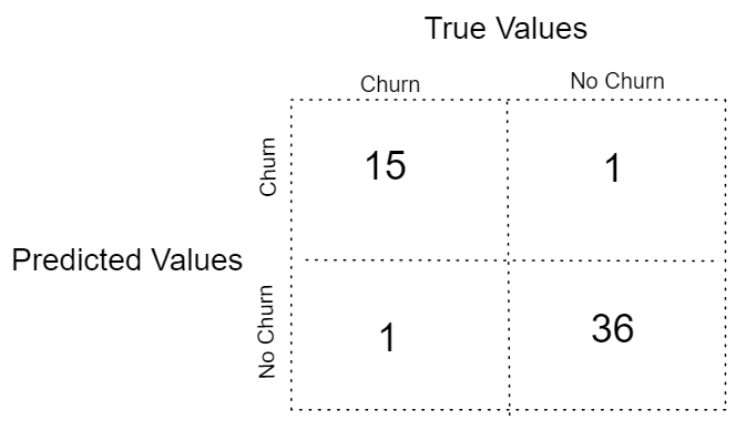 DS Building Blocks - Regression vs. Classification