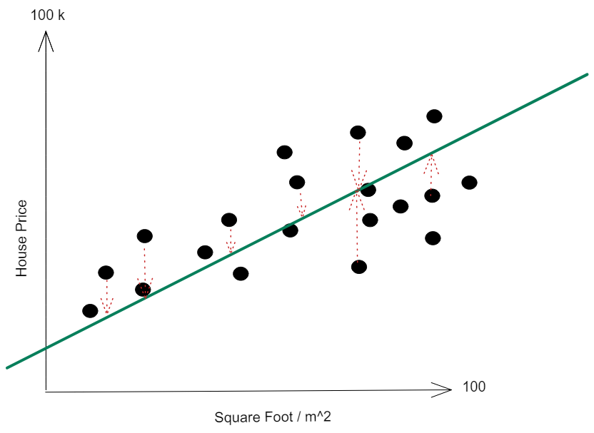 DS Building Blocks - Regression vs. Classification