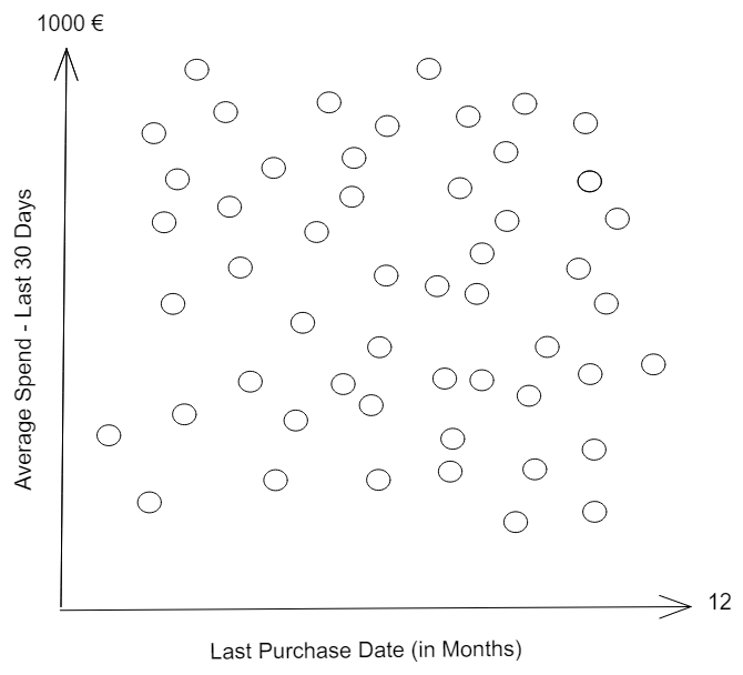 DS Building Blocks - Regression vs. Classification