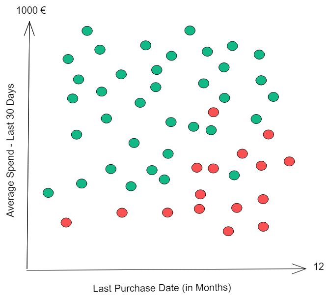 DS Building Blocks - Regression vs. Classification