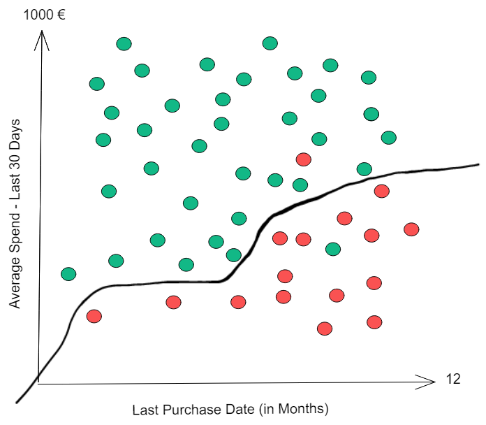 DS Building Blocks - Regression vs. Classification