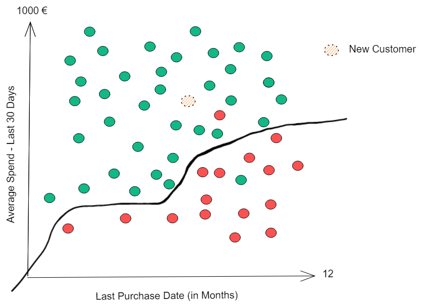 DS Building Blocks - Regression vs. Classification