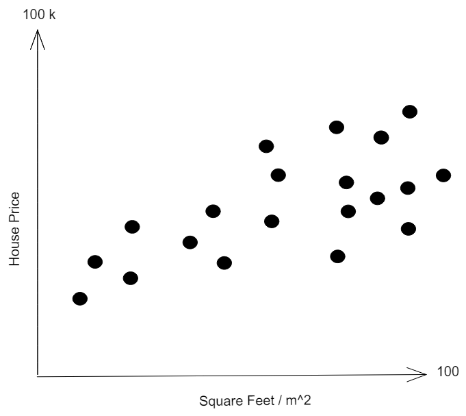 DS Building Blocks - Regression vs. Classification