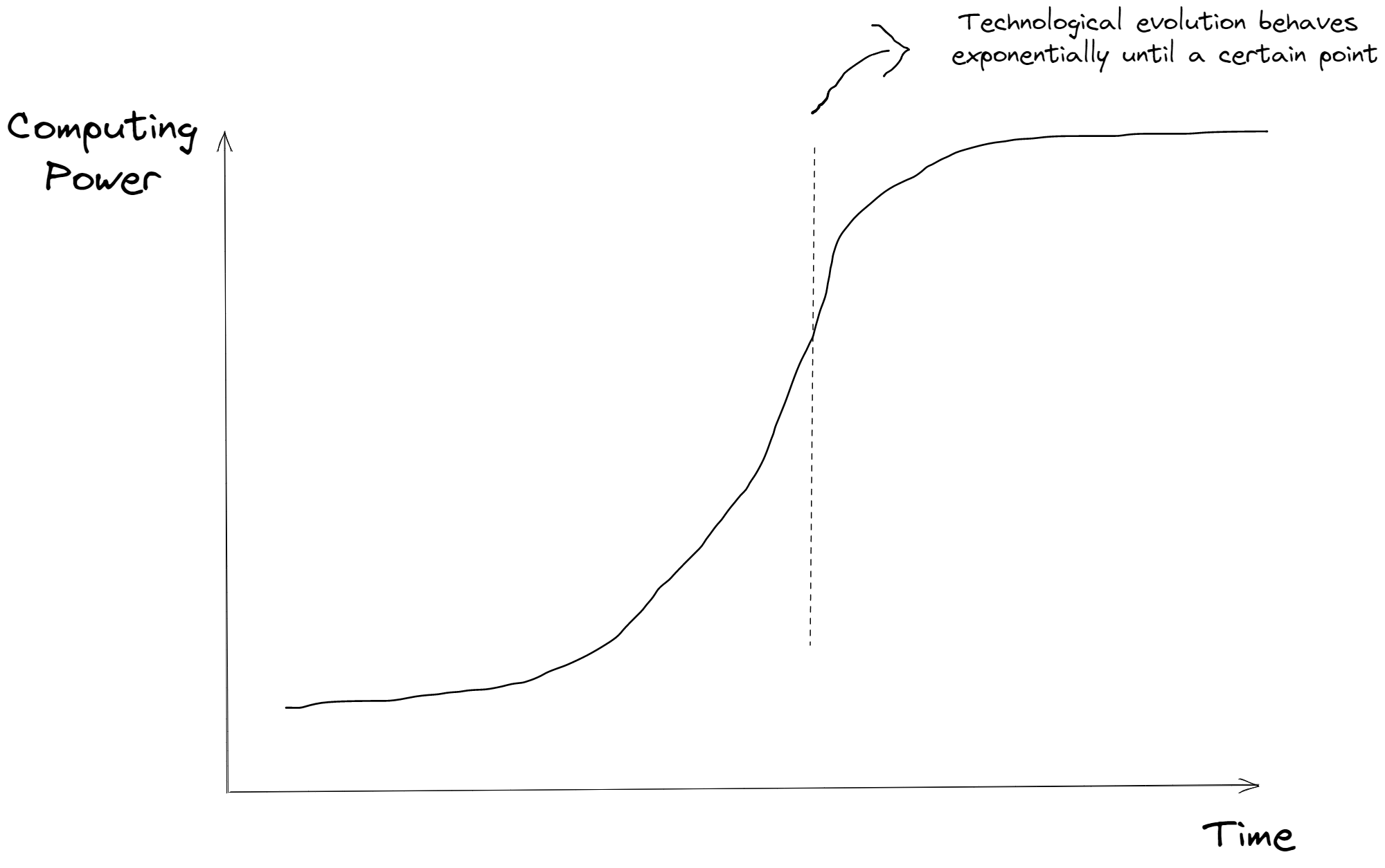 Why this time it may be different - Digesting Large Language Models and their implications for Society