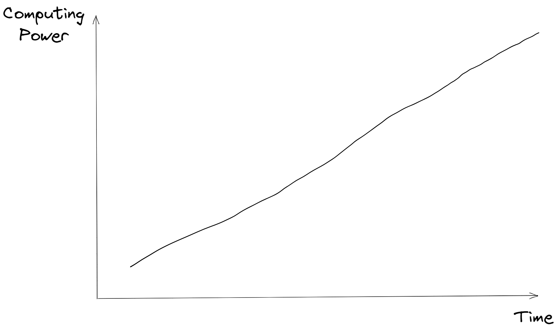 Why this time it may be different - Digesting Large Language Models and their implications for Society