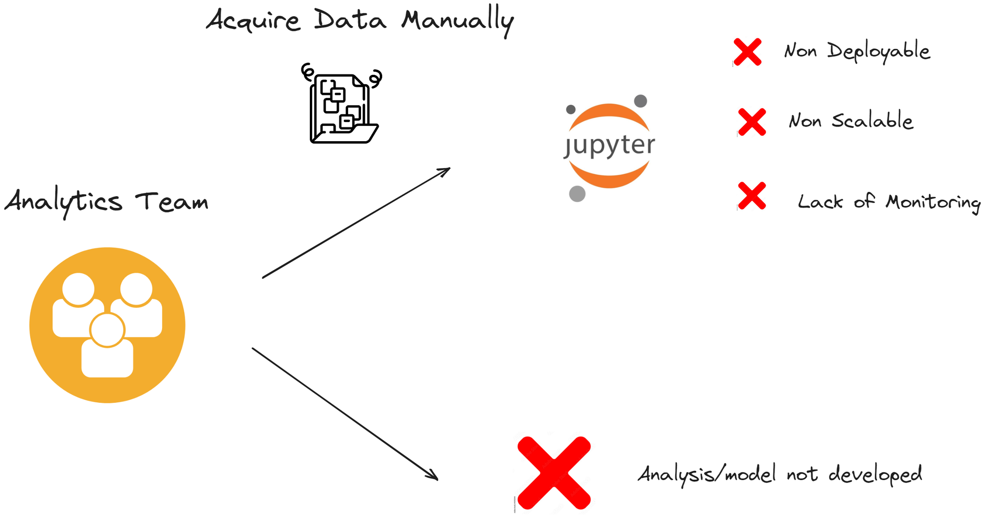 Tips to Build a Robust Data Lake Infrastructure