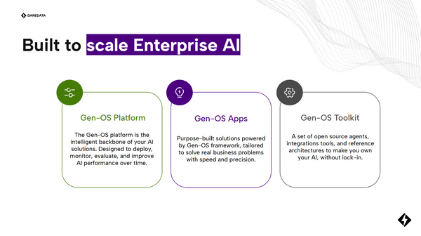 Gen-OS: The Platform, the Apps, the Toolkit
